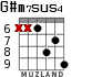 G#m7sus4 for guitar - option 3