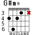 G#m9 for guitar - option 2