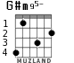 G#m95- for guitar - option 2