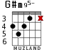 G#m95- for guitar - option 4