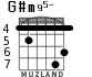 G#m95- for guitar - option 5