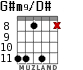 G#m9/D# for guitar - option 2