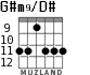 G#m9/D# for guitar - option 3