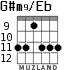 G#m9/Eb for guitar - option 3
