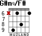G#m9/F# for guitar - option 4