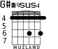 G#m9sus4 for guitar - option 2