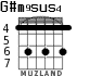 G#m9sus4 for guitar - option 3
