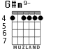 G#m9- for guitar - option 2