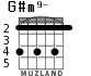 G#m9- for guitar - option 3
