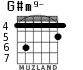 G#m9- for guitar - option 4