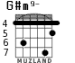 G#m9- for guitar - option 5