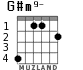 G#m9- for guitar