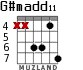 G#madd11 for guitar - option 2