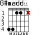 G#madd11 for guitar - option 3