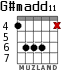 G#madd11 for guitar - option 4