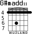 G#madd11 for guitar