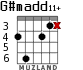 G#madd11+ for guitar - option 2
