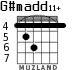 G#madd11+ for guitar - option 3