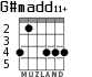 G#madd11+ for guitar - option 1