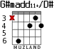G#madd11+/D# for guitar - option 2