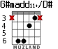 G#madd11+/D# for guitar - option 3