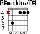 G#madd11+/D# for guitar - option 4