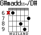 G#madd11+/D# for guitar - option 5