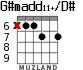 G#madd11+/D# for guitar - option 6