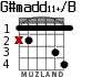 G#madd11+/B for guitar - option 2