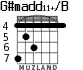 G#madd11+/B for guitar - option 3