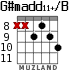 G#madd11+/B for guitar - option 4