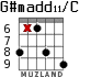 G#madd11/C for guitar - option 3