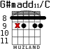 G#madd11/C for guitar - option 4