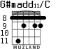 G#madd11/C for guitar - option 5