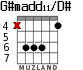 G#madd11/D# for guitar - option 2
