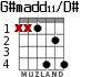 G#madd11/D# for guitar - option 3