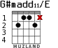 G#madd11/E for guitar - option 2