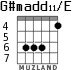 G#madd11/E for guitar - option 3