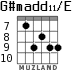 G#madd11/E for guitar - option 4