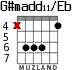 G#madd11/Eb for guitar - option 2