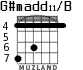 G#madd11/B for guitar - option 2