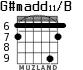 G#madd11/B for guitar - option 3