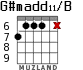 G#madd11/B for guitar - option 4