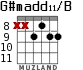 G#madd11/B for guitar - option 5