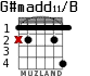 G#madd11/B for guitar