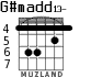 G#madd13- for guitar - option 3