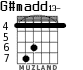 G#madd13- for guitar - option 4