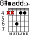 G#madd13- for guitar - option 5