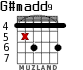 G#madd9 for guitar - option 2