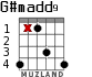 G#madd9 for guitar - option 3
